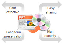 main benefits of converting PowerPoint to DVD
